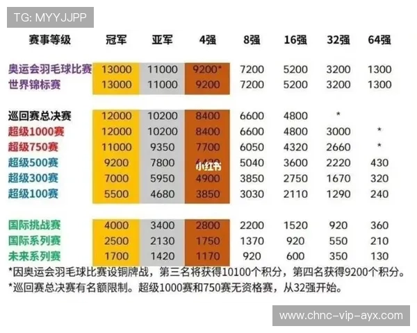 世界羽联调整积分制度，多国队开始重新布局